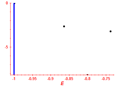 Strength function log